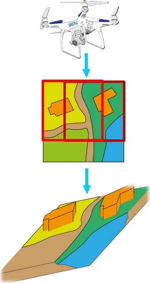Image stéréo drone extreme-drones